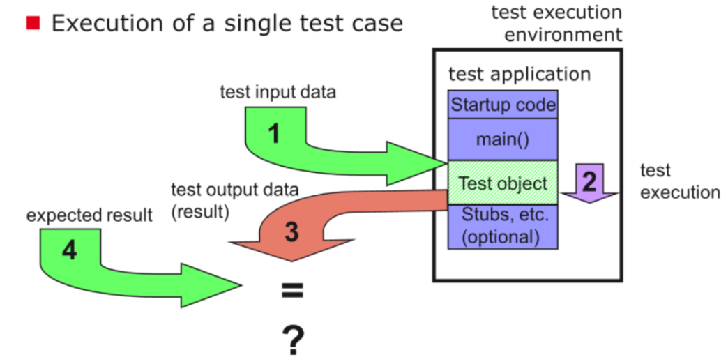 Tessy — 嵌入式软件单元测试/ 集成测试工具的图7